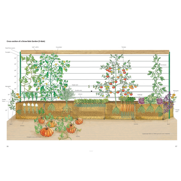 Straw Bale Gardens Complete - $19.99 ships FREE